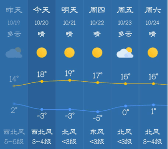 吉林第七次人口普查最新_第七次人口普查(2)