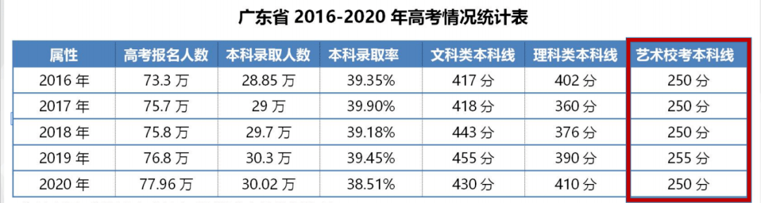 高三成绩差怎么办