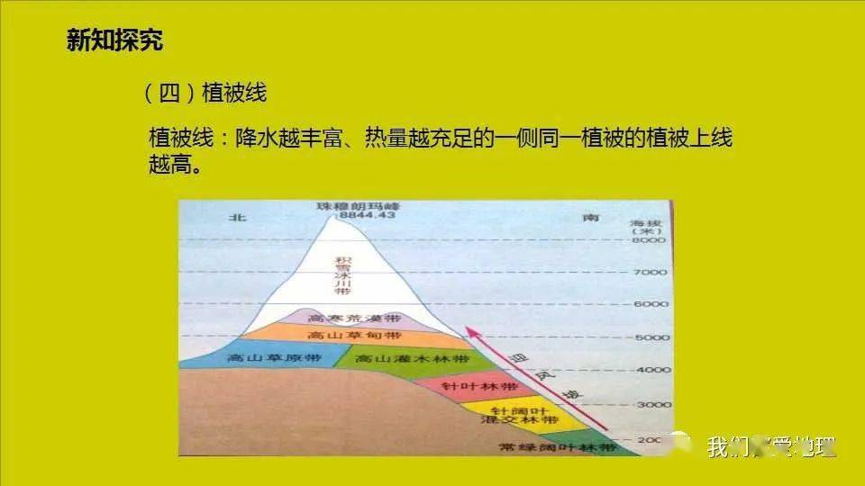 自然环境人口状况国际环境都对公共行政