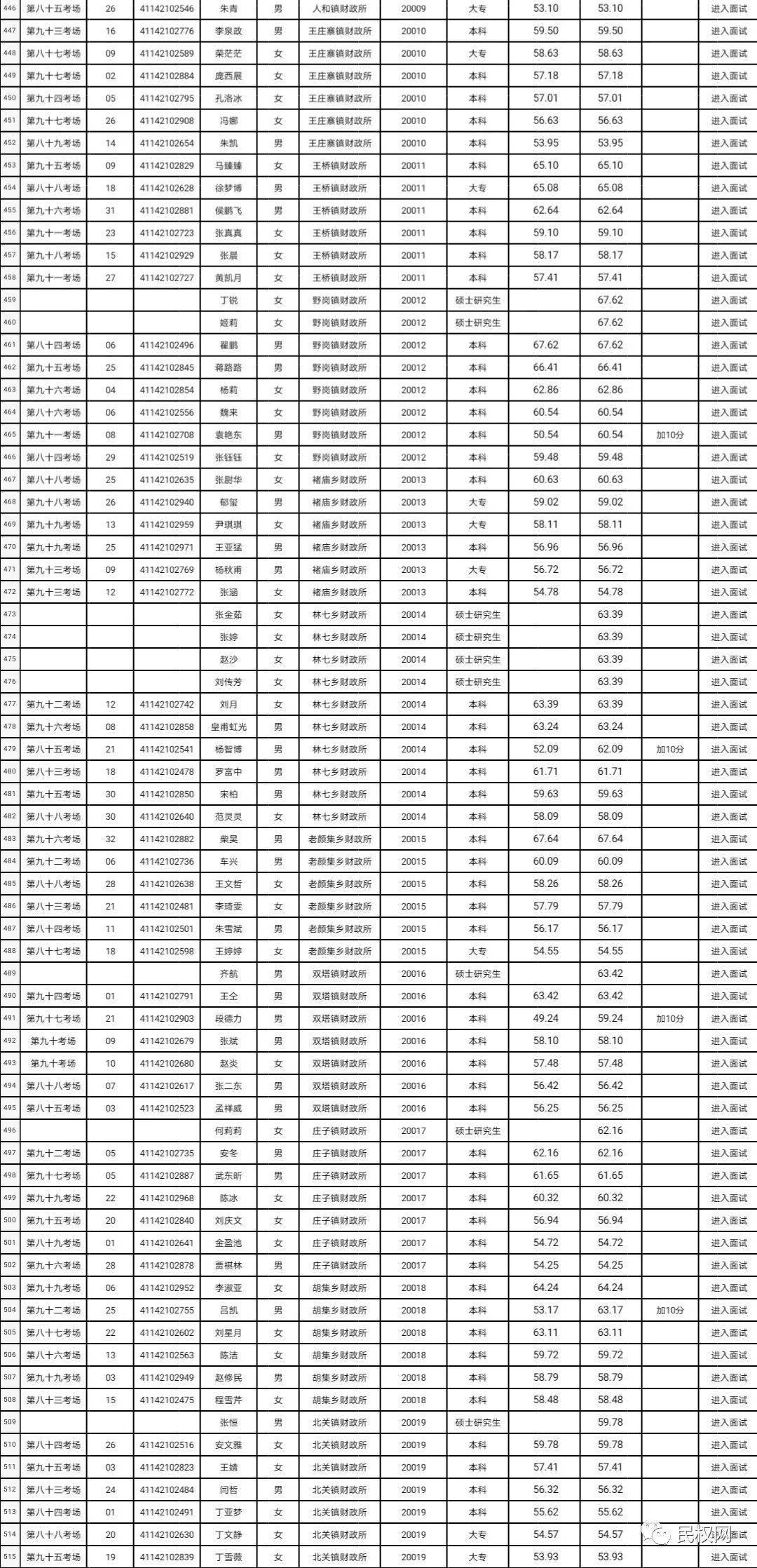 陵川各乡镇人口2020_陵川太行一号风景道图(3)