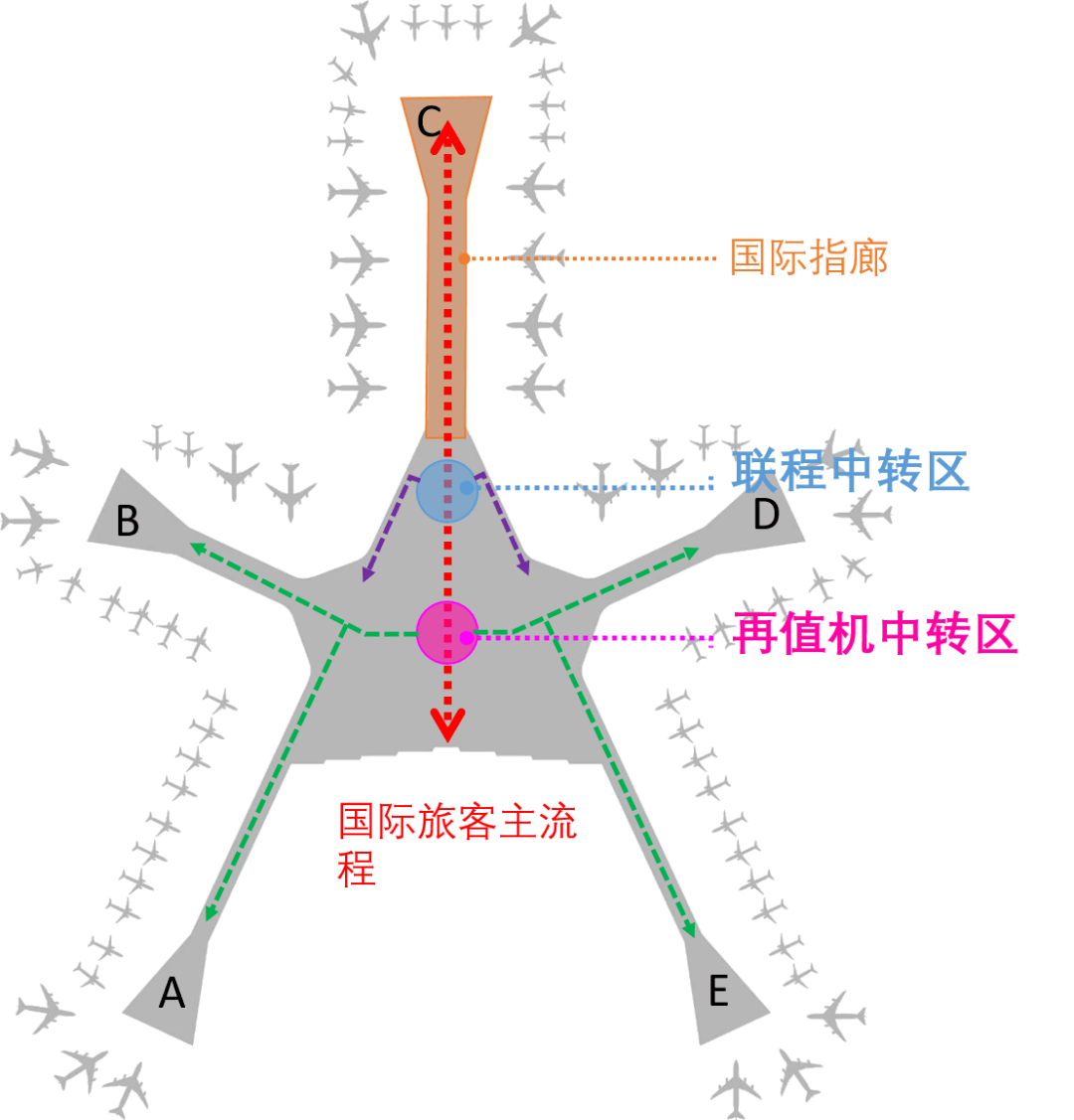 长沙黄花国际机场拍了拍你未来有t3还有t4