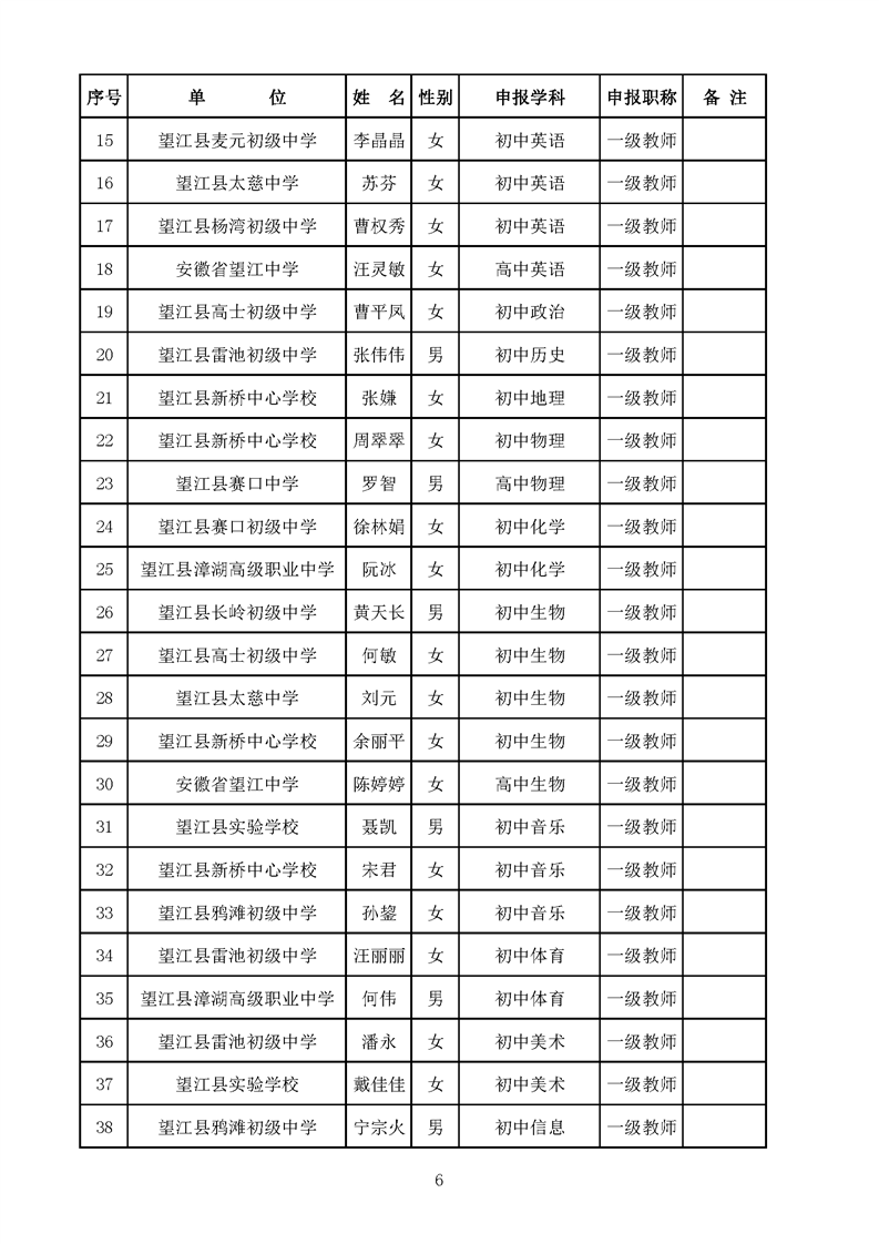 望江县2020年拟申报高级和一级教师名单公示