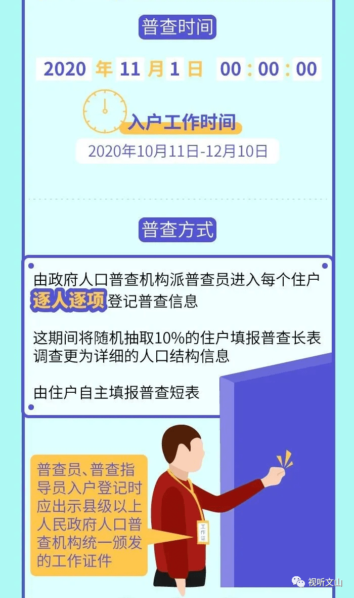 人口普查配合度_人口普查