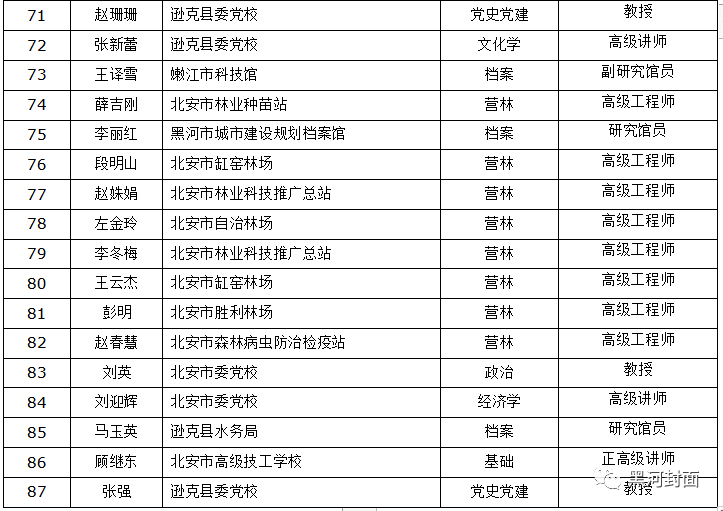 高级职称占人口比_高级职称证书图片