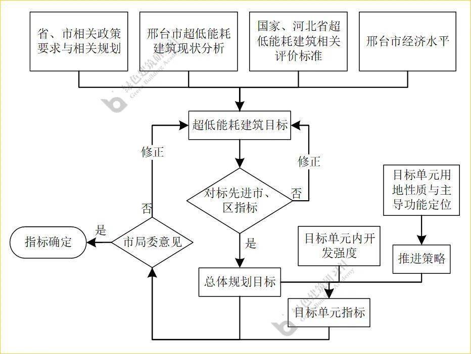 邢台各县gdp_邢台各县地图全图(3)