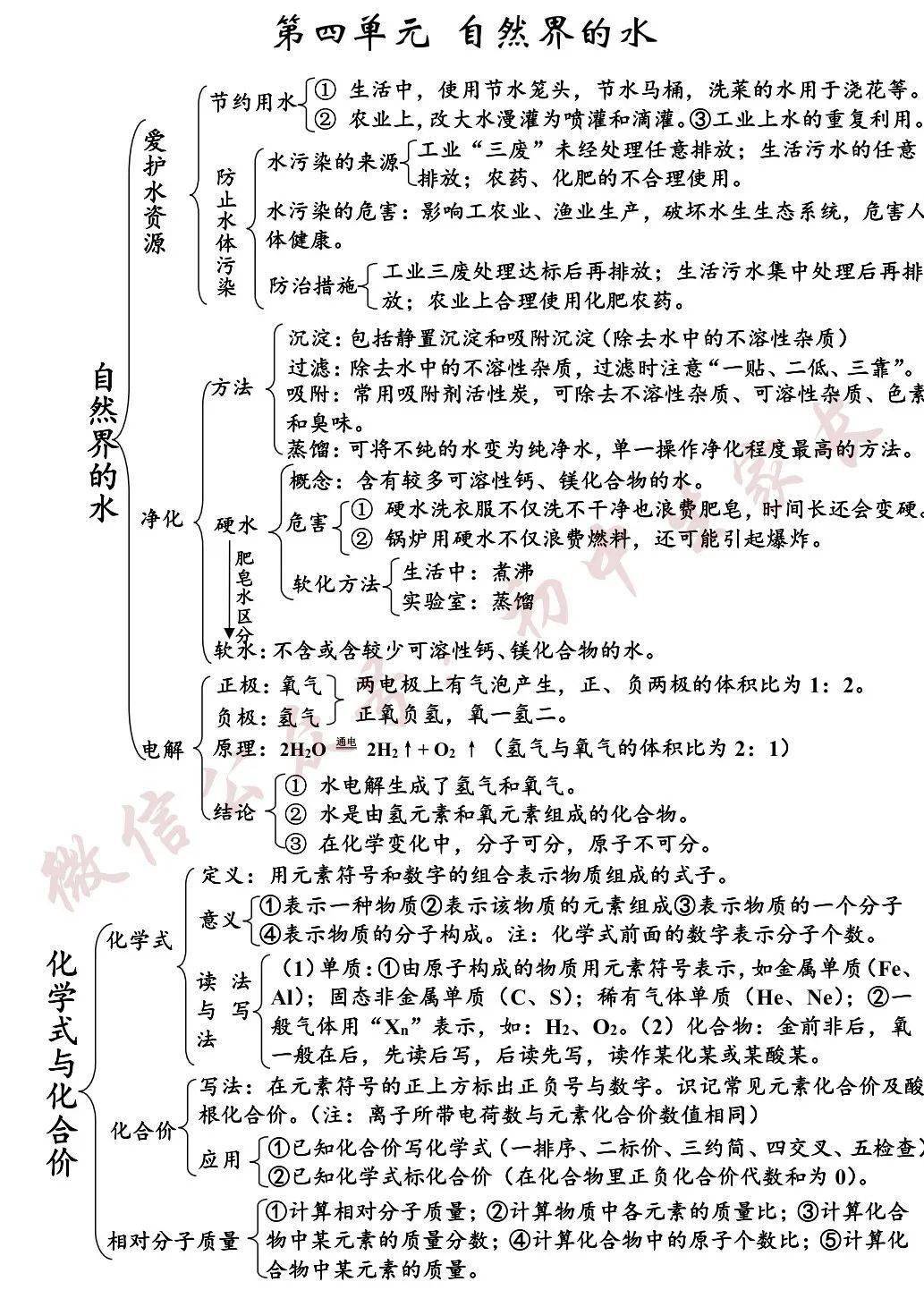 最全的初中化学全册思维导图 知识点汇总,课本重点知识都在这里了!