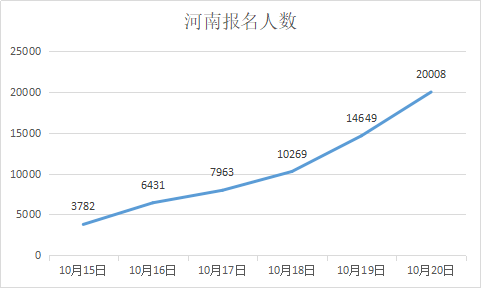 新乡人口数量_新乡人口减少43万 第七次全国人口普查数据公布(3)