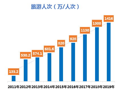 上高县多少人口_医院 简图 素材