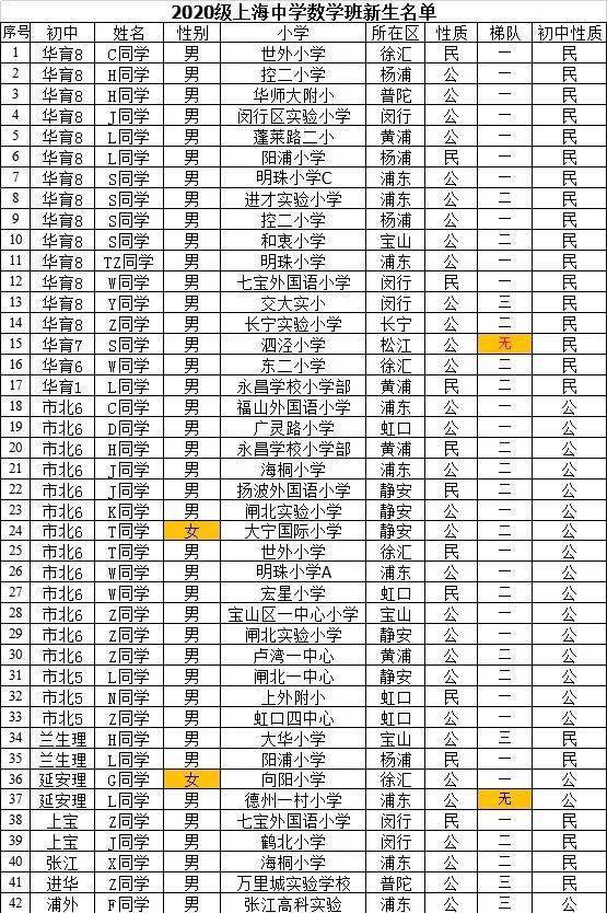 六鳌人口数_六鳌蜜薯图片(3)