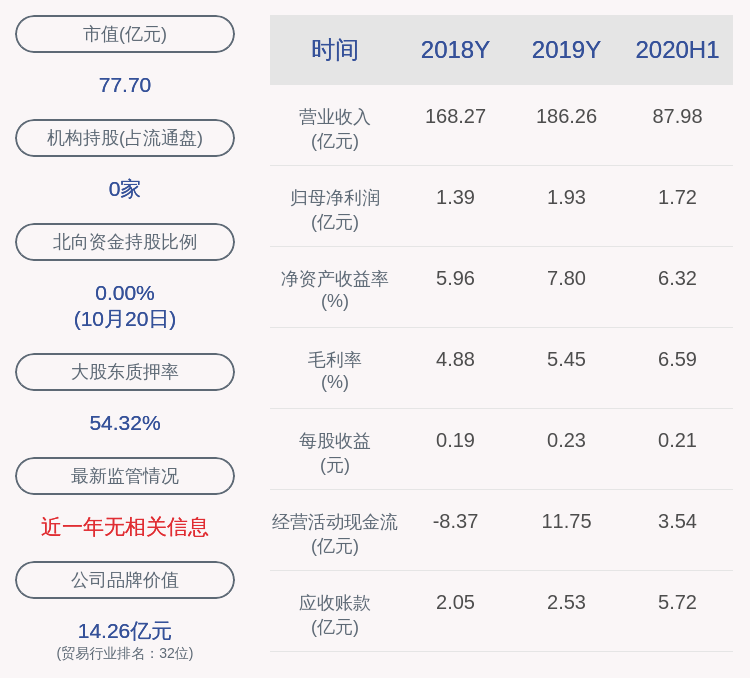 反弹|辉隆股份：约2053.71万股限售股10月26日解禁，占比2.39%
