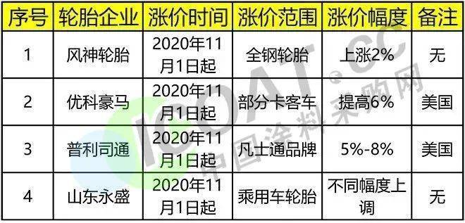 "打劫模式"!树脂,mdi,环氧丙烷,化工品集体涨价!