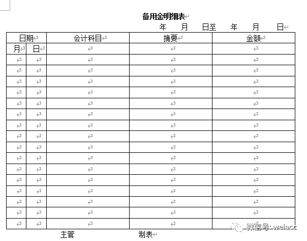 备用金明细表零用金明细表零用金报表清单支票票期统计表出纳管理日