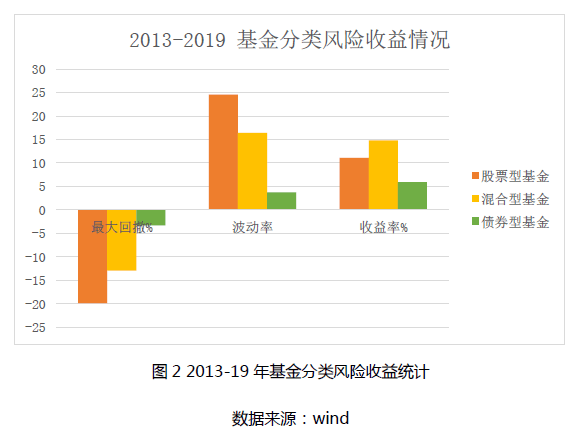 【金牌投谈球吧体育顾说】资产配置第一步：正确的理解投资收益率(图3)