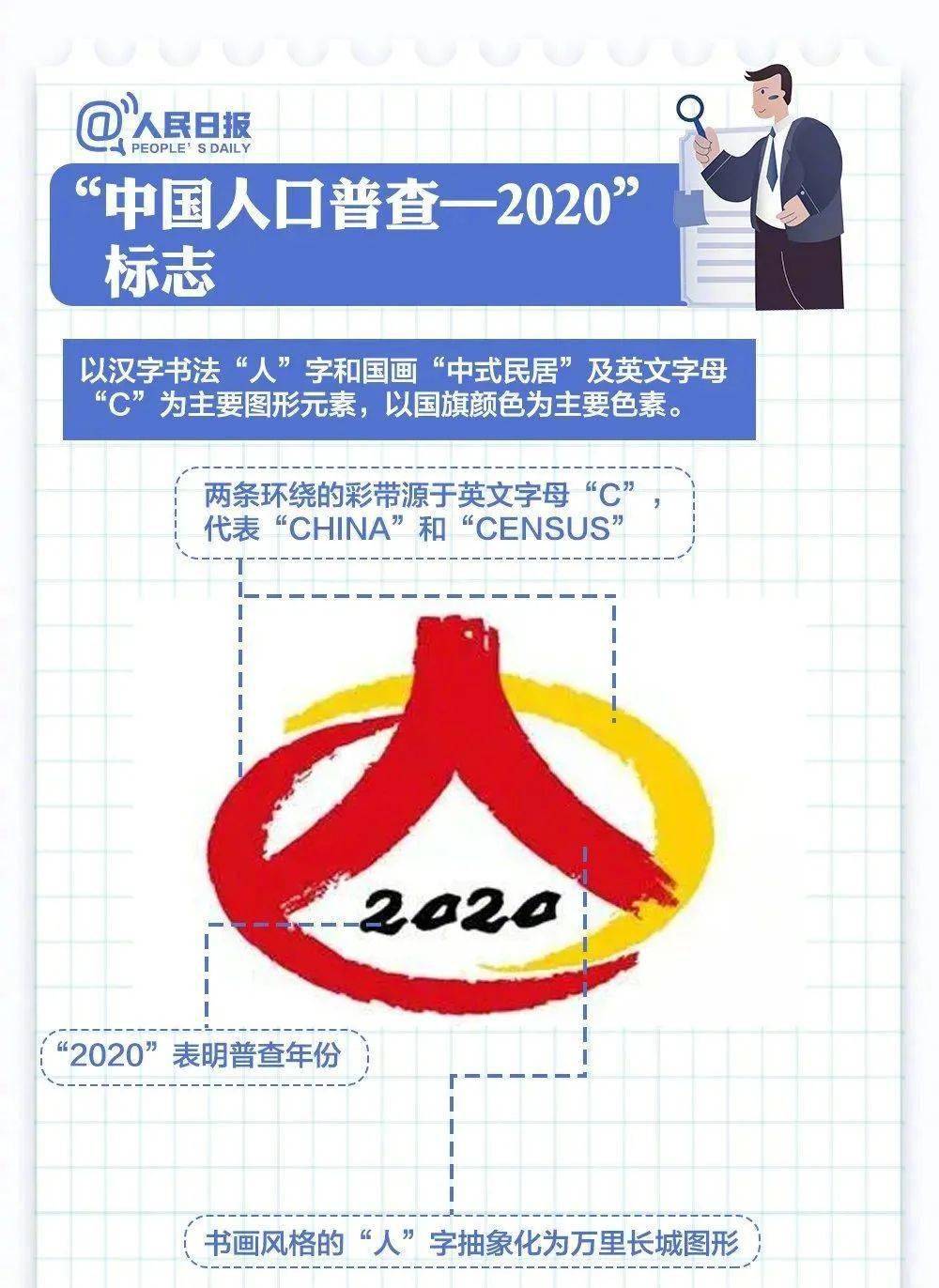 2000人口普查_人口普查