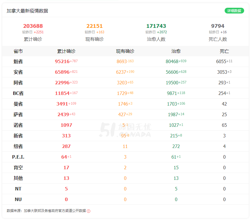 加拿大gdp2021年全球排名_2021上半年全球GDP十强 8国破万亿美元,美国超11万亿,中国呢(2)