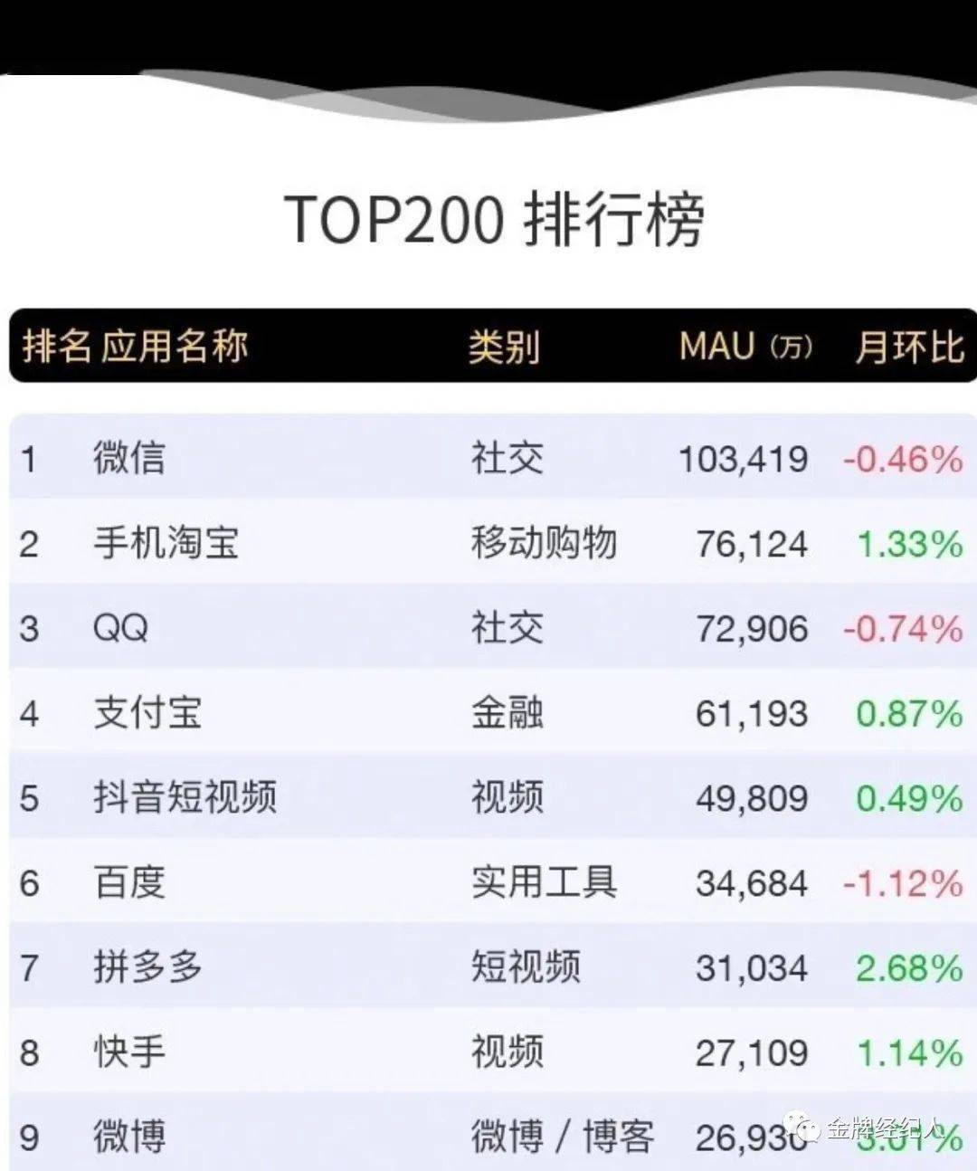 阵地|艺人如何在抖音占据阵地？