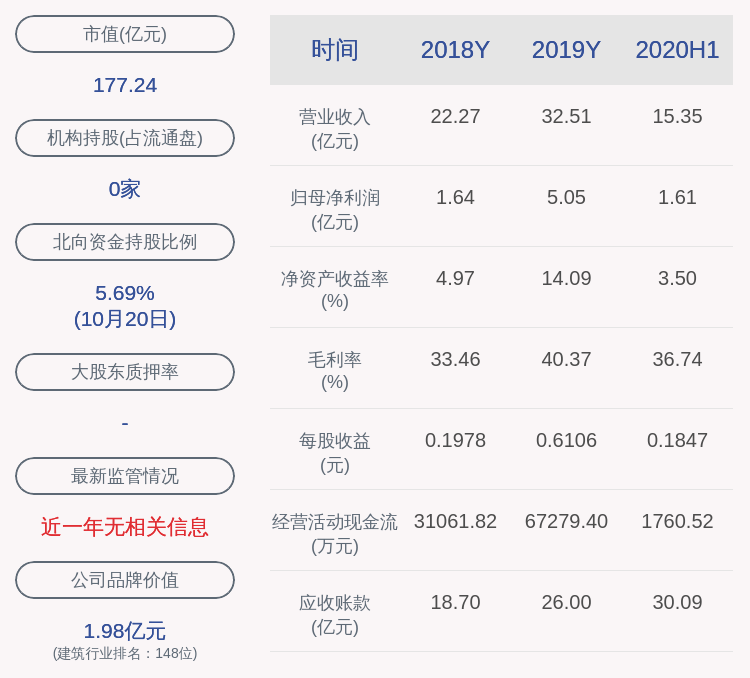 daoda|建设机械：约7294万股限售股10月27日解禁，占比7.54%