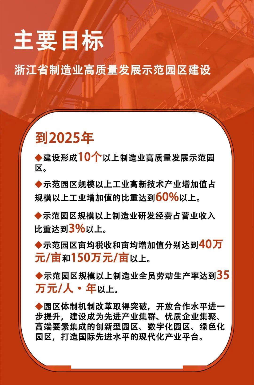 浙江省印发《浙江省制造业高质量发展示范园区建设实施方案》  