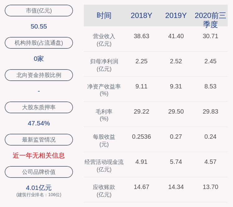 学历|濮耐股份：2020年前三季度净利润约2.45亿元，同比增加20.46%