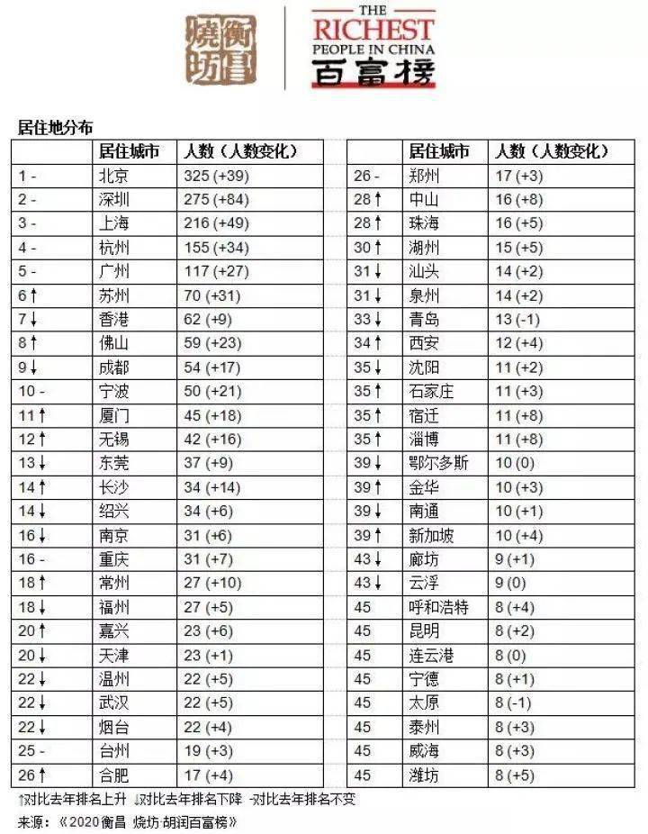 湖南籍贯在深圳的人口比例_中国湖南人口分布图(2)