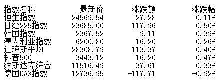 概率|盘前:短期市场窄幅震荡概率较大 逢低关注绩优蓝筹
