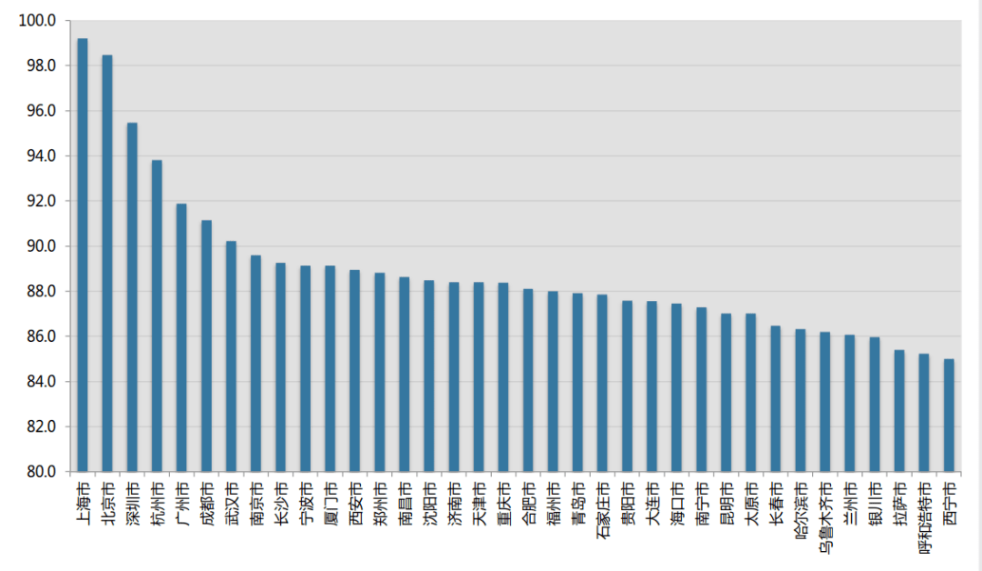 数字通GDP