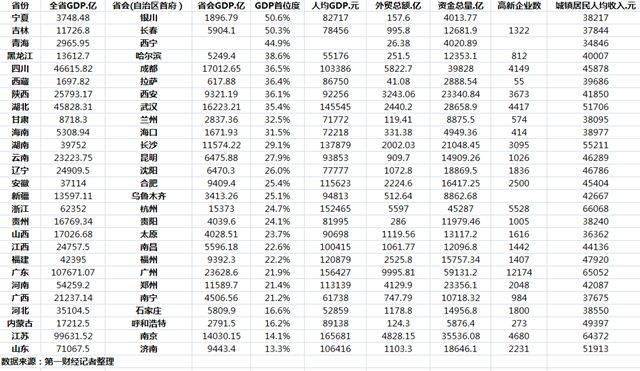 郑2019gdp_全球gdp2019