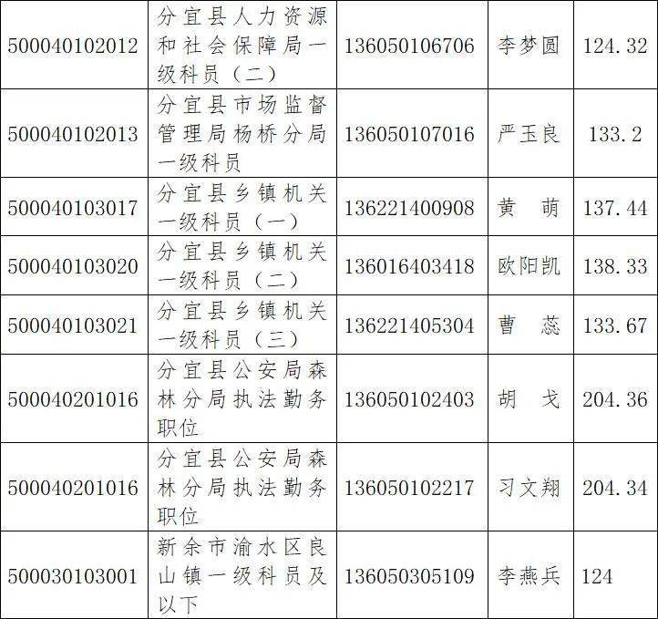 新余多少人口2020_新余长青小学2020(3)