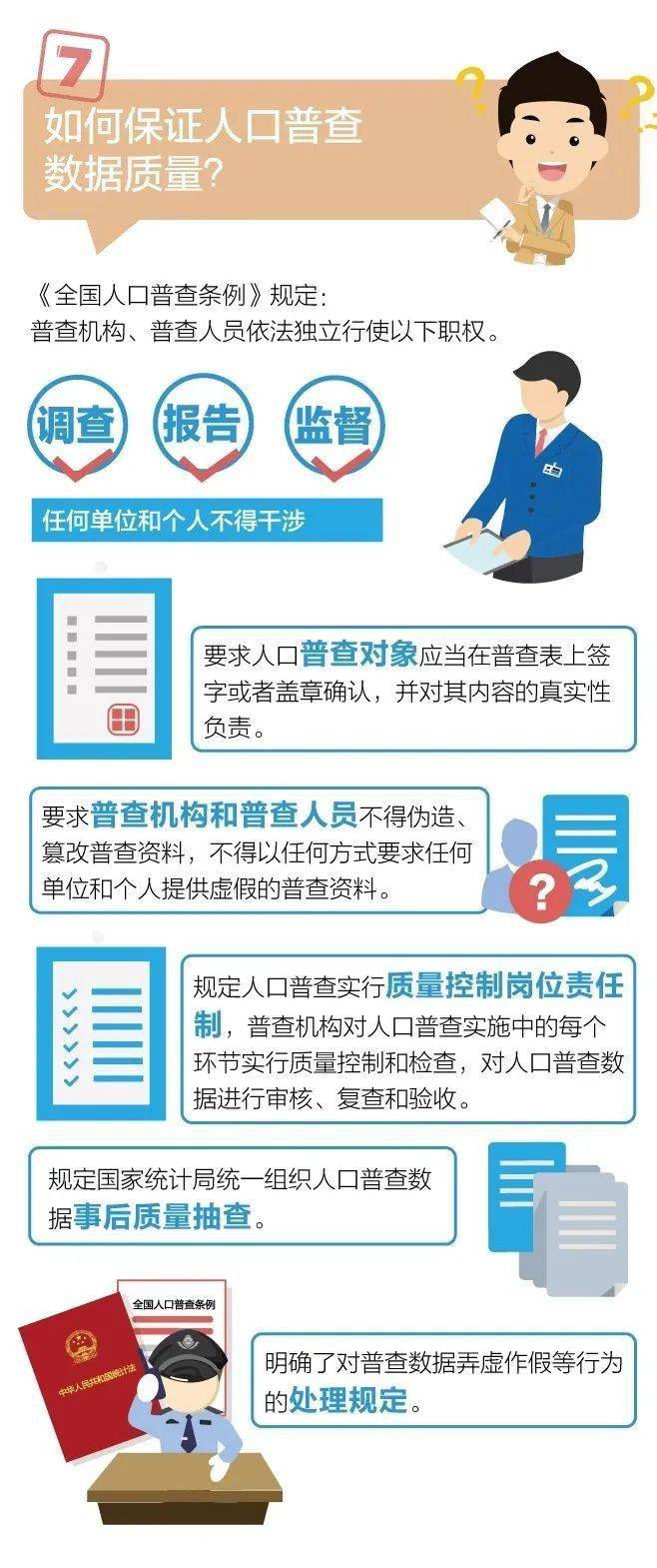 人口普查查住房年代是为什么_人口普查(2)