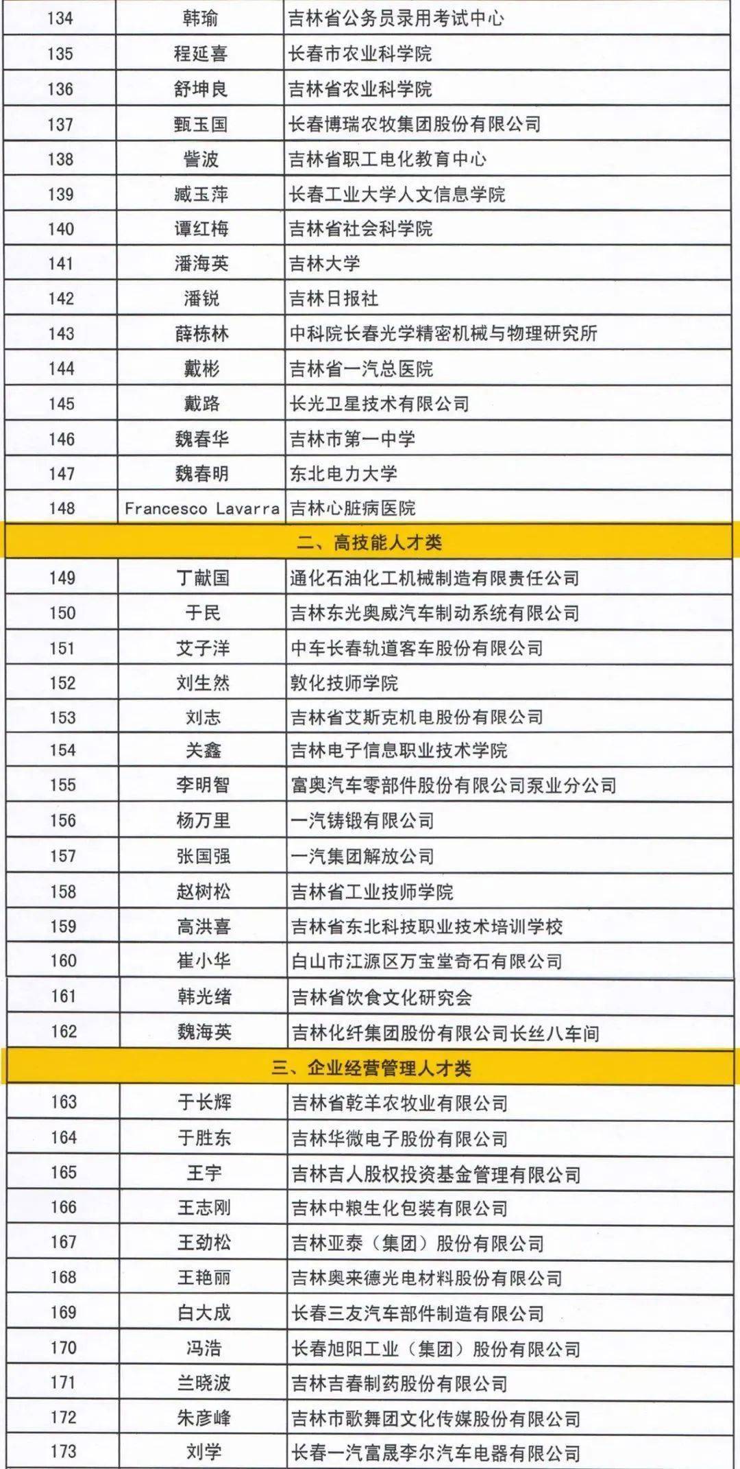 吉林省延边州人口普查_吉林省延边州地图(2)