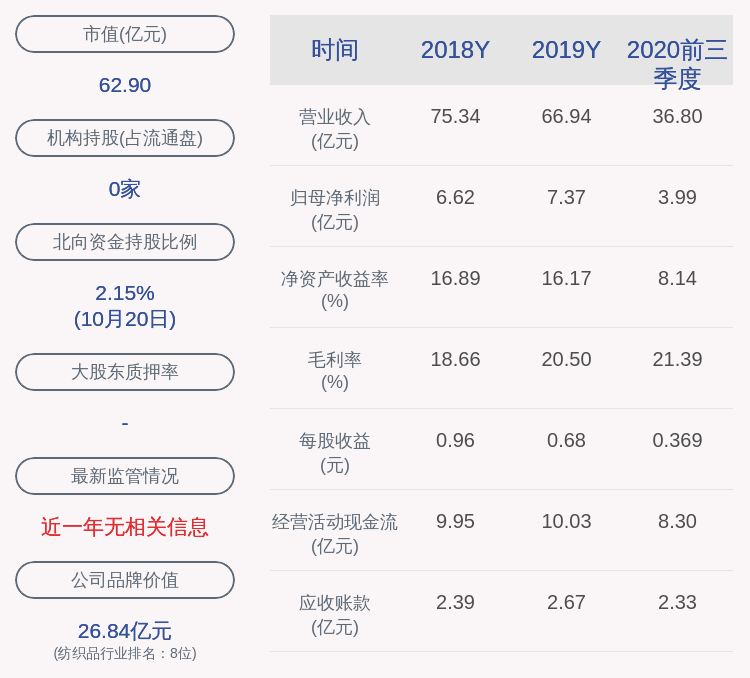 国籍|航民股份：2020年前三季度净利润约3.99亿元，同比下降19.87%