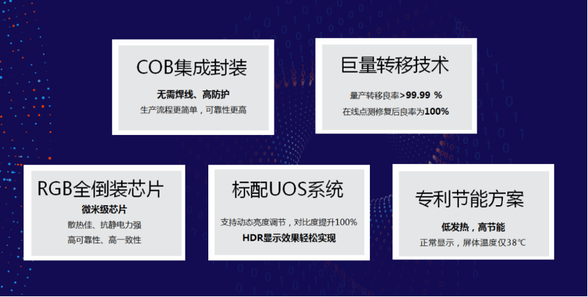 显示|2020洲明科技秋季新品发布会：发布6款全新产品