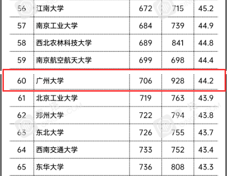 2021世界大学排名_世界排名前100的大学
