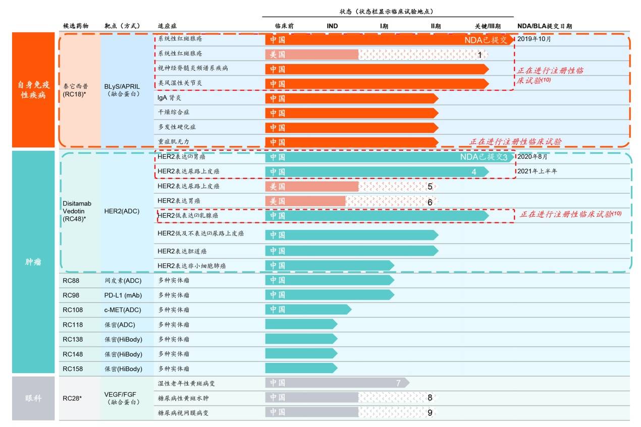 荣昌|荣昌生物今日正式通过港交所聆讯