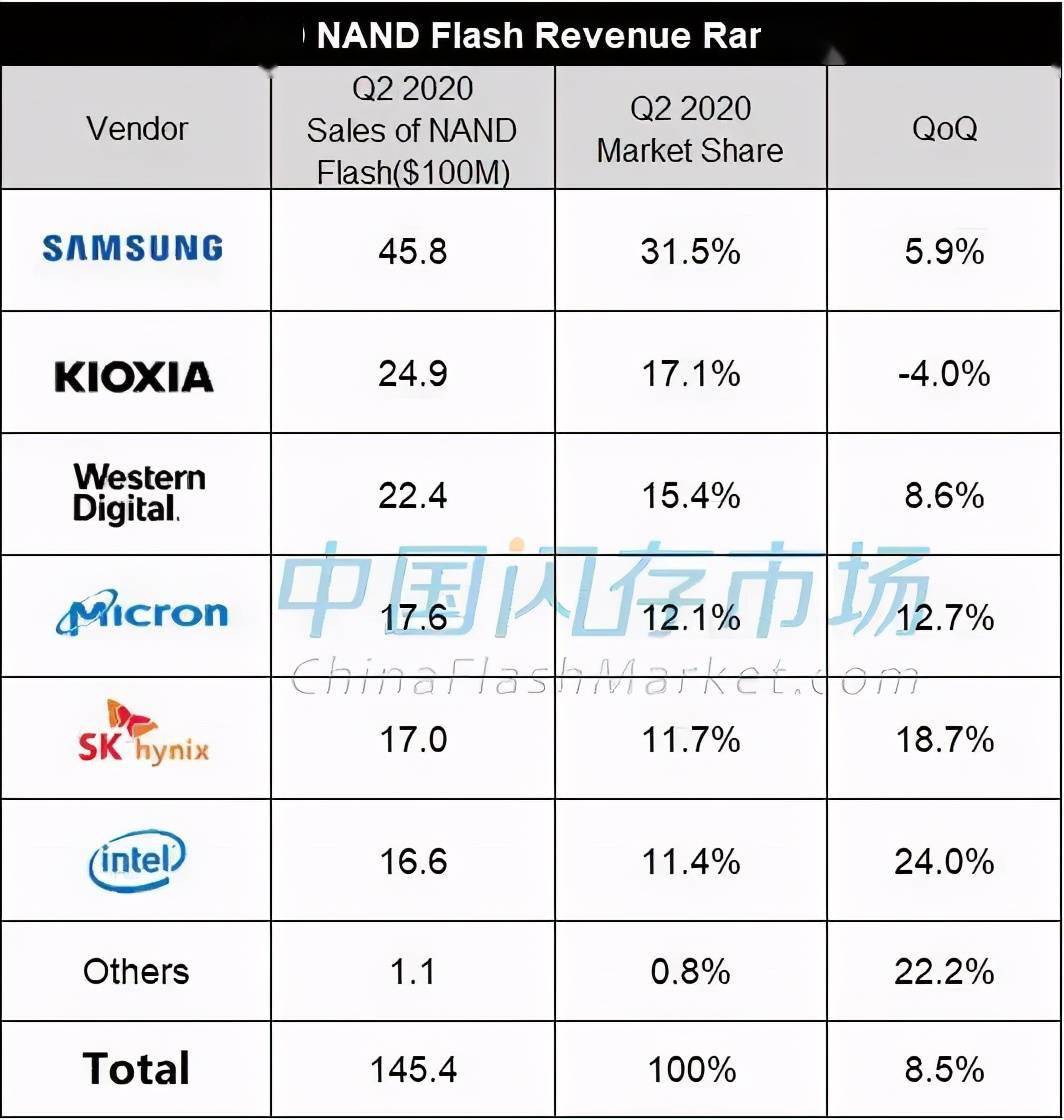 闪存排名_中国平安闪存u盘