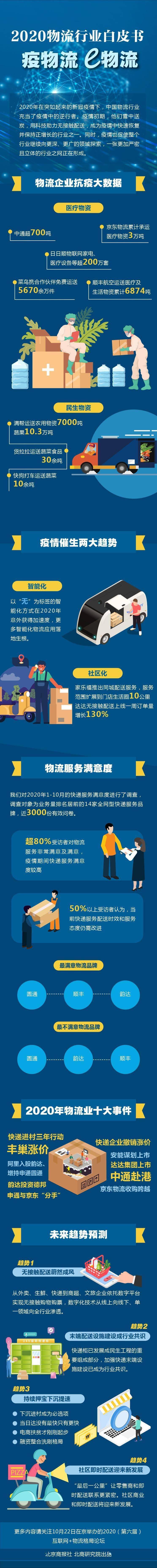 物流|2020（第六届）互联网+物流格局论坛把脉疫情下物流行业新趋势