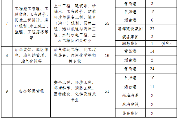 招聘工作流程_招聘工作流程 搜狗百科(2)