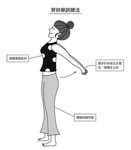 莫名其妙的胸闷/背痛,其实是脊椎在搞事情