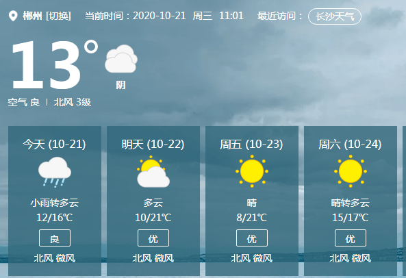 太阳回归！郴州天气全面升温