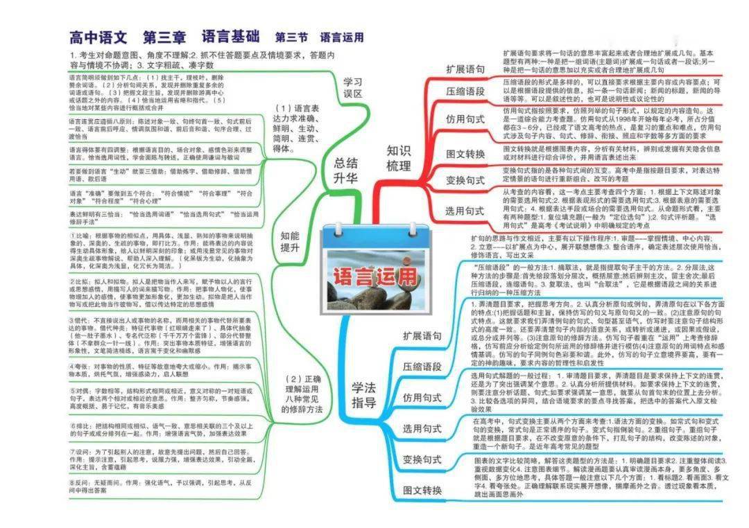 必备高中语文全套思维导图值得收藏