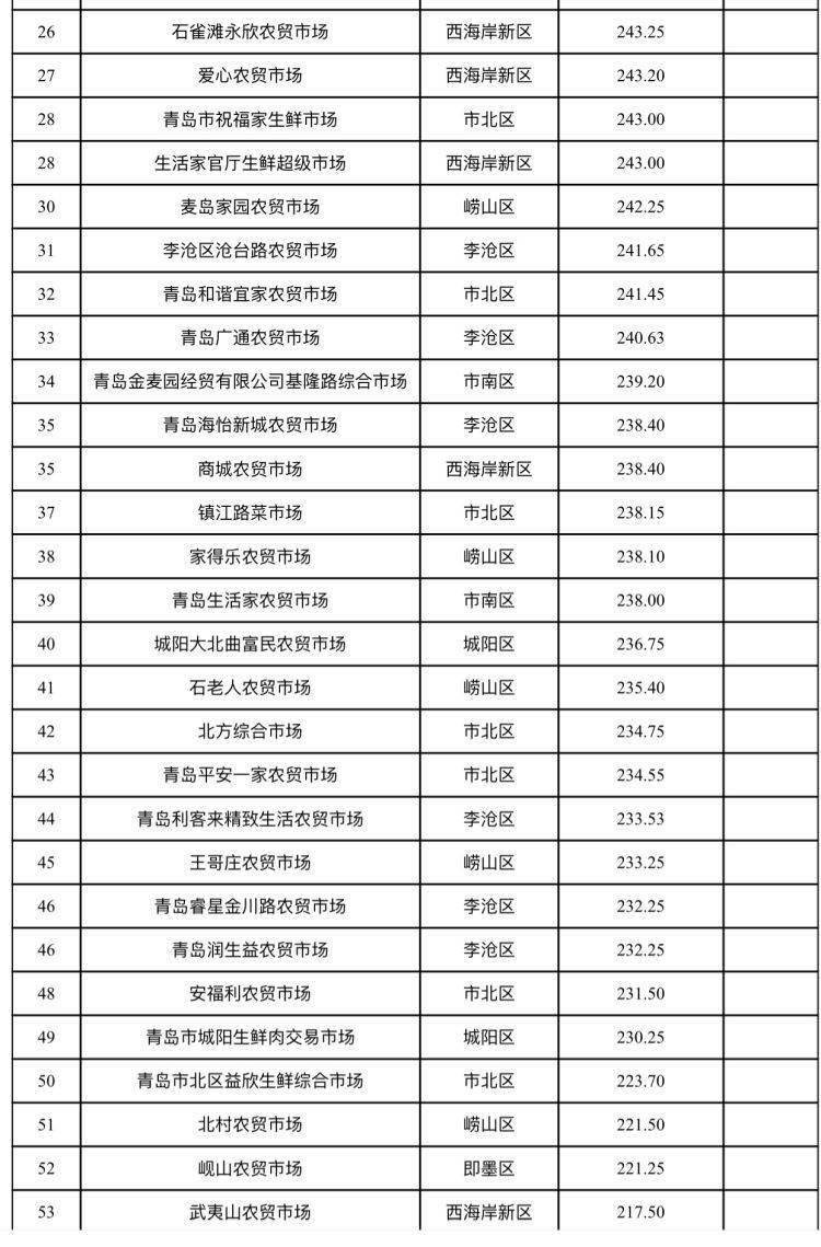 康定市2020gdp_康定情歌简谱(3)
