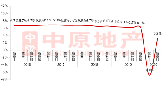 2020四月份中国gdp_中国地图(2)