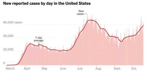 特朗普攻击福奇是“灾难”，美媒：缓解美国疫