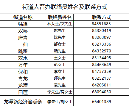 2020年普查人口数据鹤岗_2020年通缉犯照片鹤岗(3)