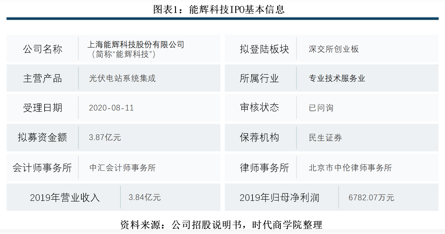 诉讼|能辉科技尚存未结案重大诉讼，大客户占比超9成，抗风险能力弱