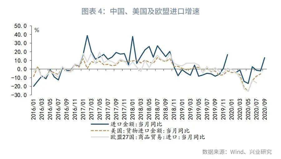 全世界出口gdp评价_美国一季度GDP点评 史上最快复苏(2)