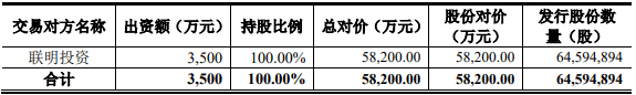 股价|联明股份6亿关联收购被否股价跌9.8% 为中信建投项目