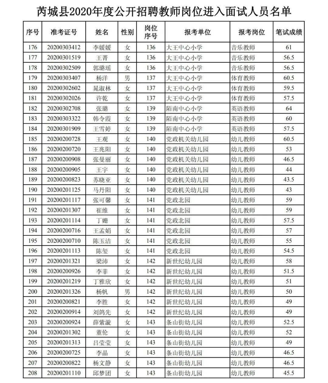 芮城县人口_180人 芮城县2020年事业单位公开招聘公告(2)