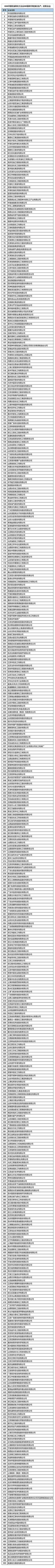2020中国排名500强_2020中国企业500强发布!中石化位列榜首(2)