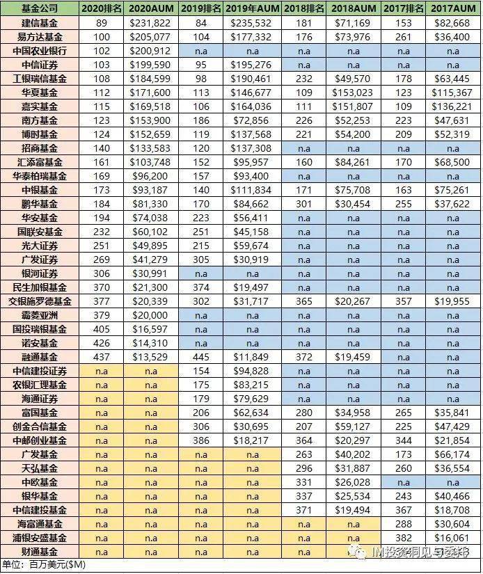 全球基金排名_消费主题基金排名图片
